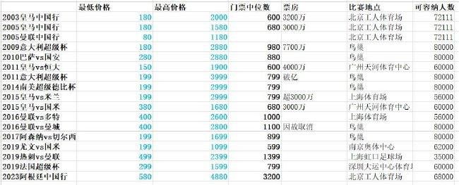 全集已更新国语版